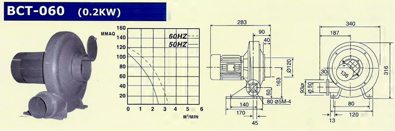 TURBO BLOWER BCT 060